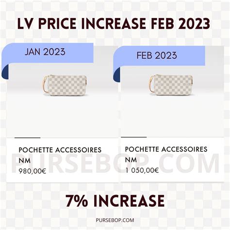 did louis vuitton prices go up|louis vuitton price increase 2024.